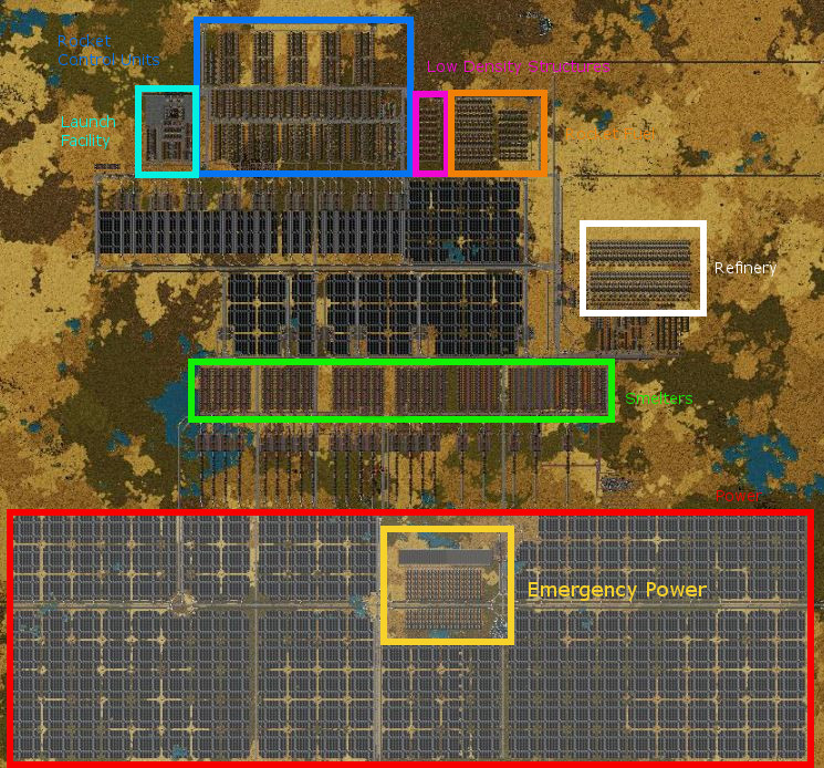 Base overview