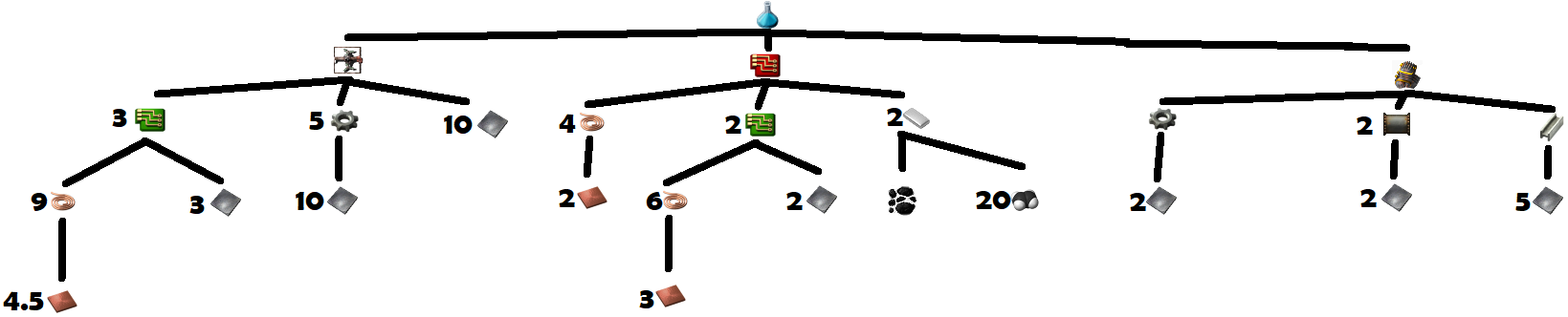 Science Pack 3 Crafting Tree.png