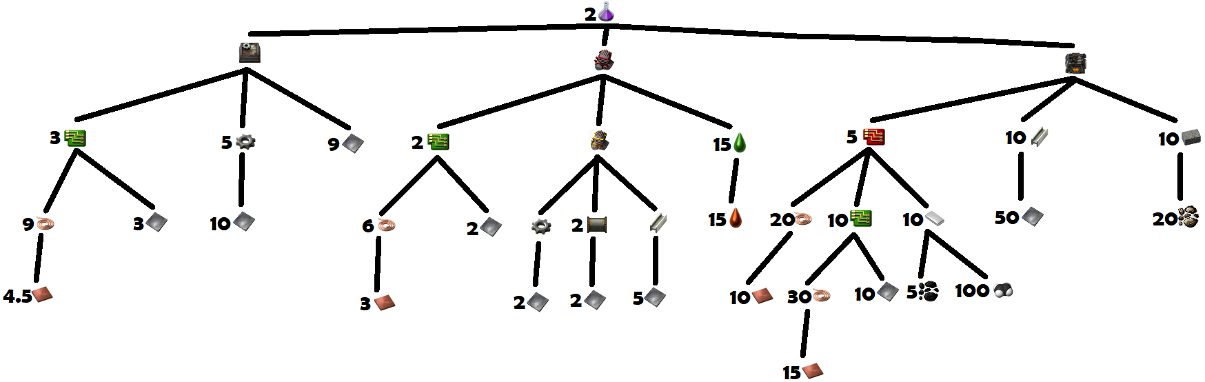 Production Science Pack Crafting Tree.png