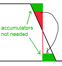accumulator.png