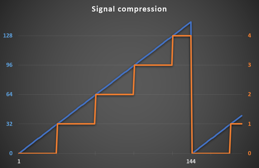 SignalCompression.png