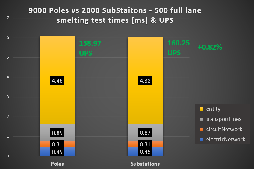 Pole-vs-Sub.png