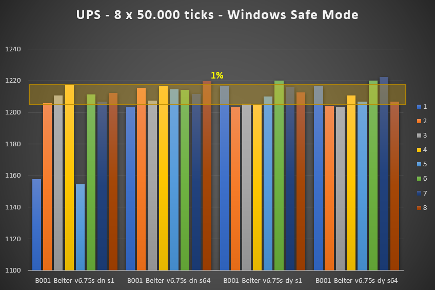 UPS-SafeMode.png