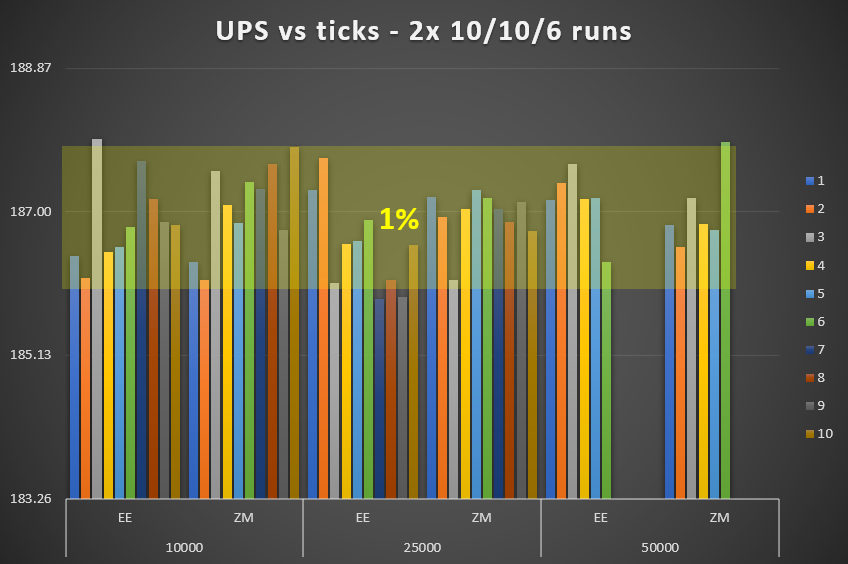 UPSvsTicks-ZMEE-10-10-6-runs.png