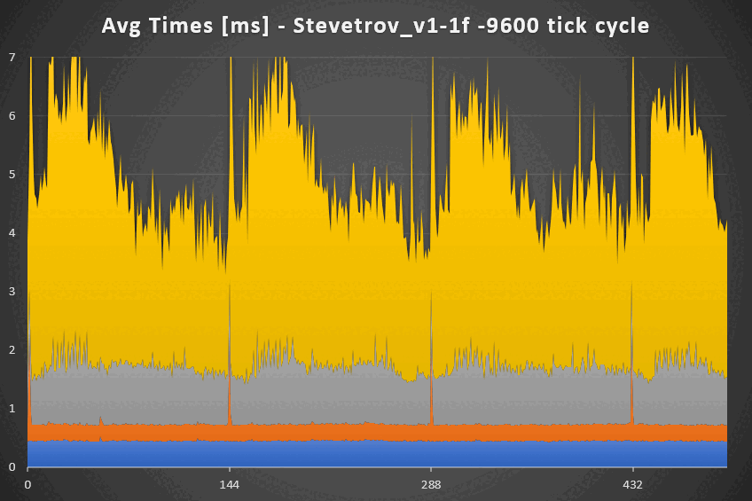B009-TimesVS-Stevetrov v1 1f vs 2f.gif
